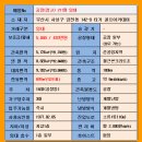 골프아카데미 타가 이미지