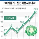 비타민셀프주유소