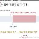 코스피 장중 7,000, 향후 전망? ("박종훈의 지식한방" 소개) 이미지