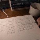 에이아이스마트테크 | 크라우드웍스 vs 에이아이웍스 vs 레이블러, 초보 직장인이 데이터 라벨링 시작한다면 어디가 좋을까?