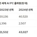 MAC 부활 ?? 이미지