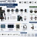 🤖 NationalHumanoid™ Technical Concept Series Duty-Cycle Humanoid Architect 이미지