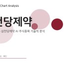 11500-19-80-09 | 삼천당제약 RSI 80 돌파, 파라볼릭 끝은 어디인가