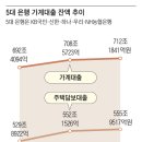 [사설] 대출자 울리는 중도 상환 수수료, &#39;인하&#39; 아니라 &#39;폐지&#39;해야 이미지