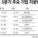 국민바이오(주) 이미지