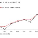 (에스엠)부티크호텔 이미지