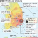 일본 지진 경주 계속되는 여진 지진시 행동요령 이미지