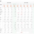 동원단위노동조합 | 동원개발 사업보고서 읽어보기