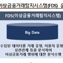 이상금융거래탐지시스템(FDS) 운영 가이드라인을 마련하여 전자금융사고 예방활동을 강화 이미지