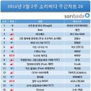 소리바다 이미지