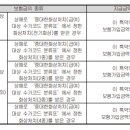 중대한화상처치비(사고당1회한,급여)보장 특별약관[무배당현대해상다이렉트운전자보험(Hi2304)] 이미지