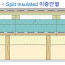 김제 금산 목조주택 시공구성 --- 주택 검사 전문기 제프님에게 질의에 대한 답글입니다. 이미지