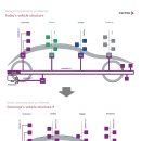(주)비전오토모티브 서비스 이미지