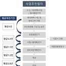 돈 되는 재건축 돈 버리는 재건축 | 한 권으로 끝내는 [돈되는 재건축 재개발] 완독 후기