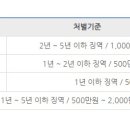 국민24행정사사무소 이미지