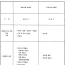 20세기형 세계화와 21세기형 세계화의 비교분석-신현종