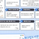 공릉도서관 이미지