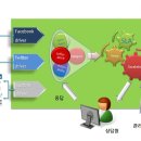 제너시스솔루션