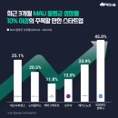 크래프트사피엔스 이미지