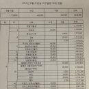 김가네주유소 이미지