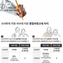 부부 공동명의 1주택자 과세특례 신청?… 60세 미만·보유 10년 이하면 불리 이미지