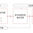 다온재활주간보호센터 이미지