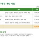 (주)그린쿡 이미지