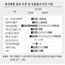 [교수신문]인문사회 연구자, 대학 말고는 갈 데 없다 이미지