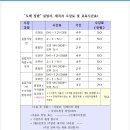 2024년 매주월요일 개강~ 자율반 (1:1개인지도 후 취업) 이미지