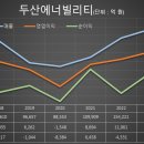 두산상사