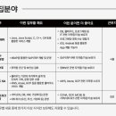 (주)신세계아이앤씨 이미지