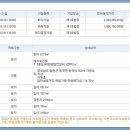 태양법무사사무소 이미지