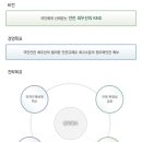 한국안전기술원 이미지