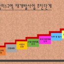 망미1-202 네이버블로그