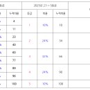 오름보습학원 네이버블로그