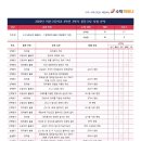 이산고등학교 이미지