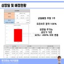 가야엔텍