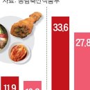 엄지치킨 이미지