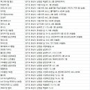 보보스스파랜드휘트니스 이미지