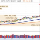 광산1호태양광발전소 | [시장정리] 2026년 3월31일 오늘의 급등주는?