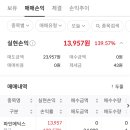 (주)한국메딕스 | 2024년 12월 공모주 파인메딕스 매도 후기