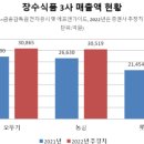 나란히식품 이미지