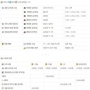 청주승무원학원 윙스카이 개강일정 9월 1일 이미지