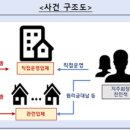 우리은행(원주지점) 이미지