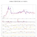 플라임마켓