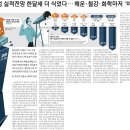 매일경제신문 - 153283 | 매일경제신문