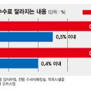 토박이부동산중개 이미지