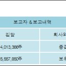(주)경방어패럴