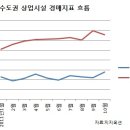 상가 경매에 뭉칫돈 몰린다 이미지