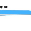 선명인쇄사 이미지